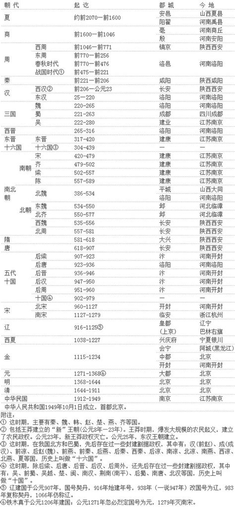 1981什麼年|民國紀元與公元對照表